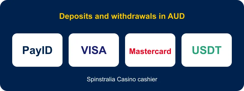 Spinstralia Casino payment methods Spinstralia Casino cashier methods: PayID, Visa, Mastercard and USDT in AUD